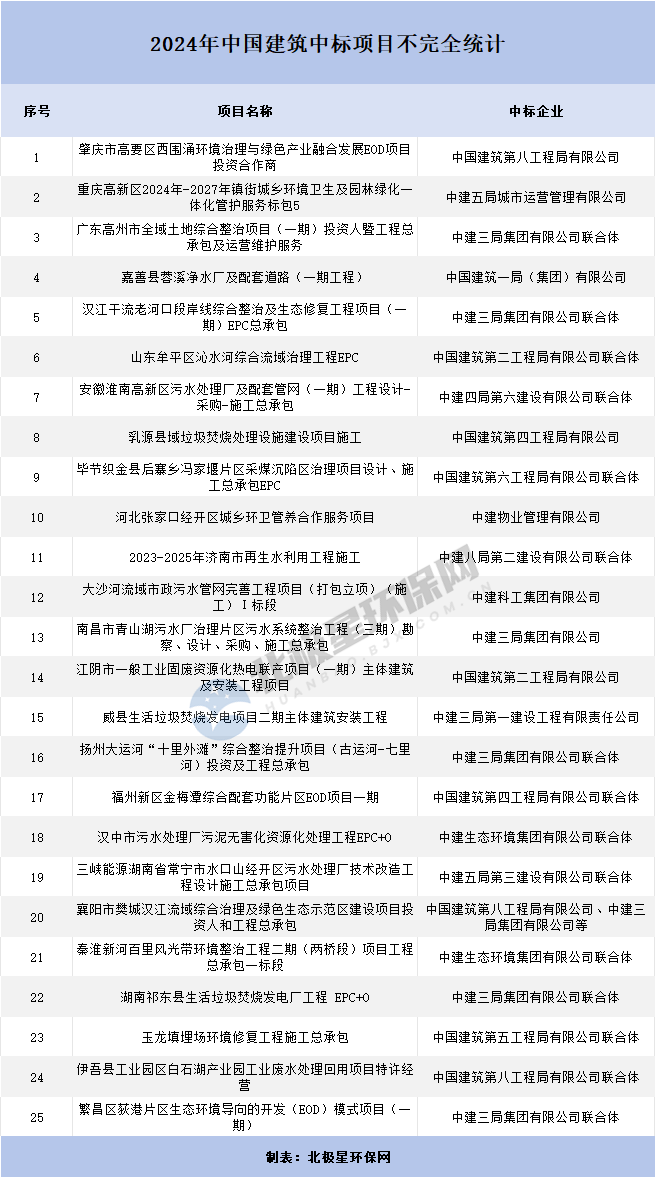 又一中字頭環(huán)境公司成立，環(huán)?！熬怼逼饋砹耍?></div>
                                <div   id=