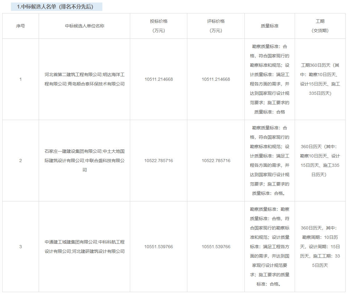 限價(jià)1.06億！河北無極污水處理廠提標(biāo)改造及配套設(shè)施建設(shè)項(xiàng)目EPC開標(biāo)
