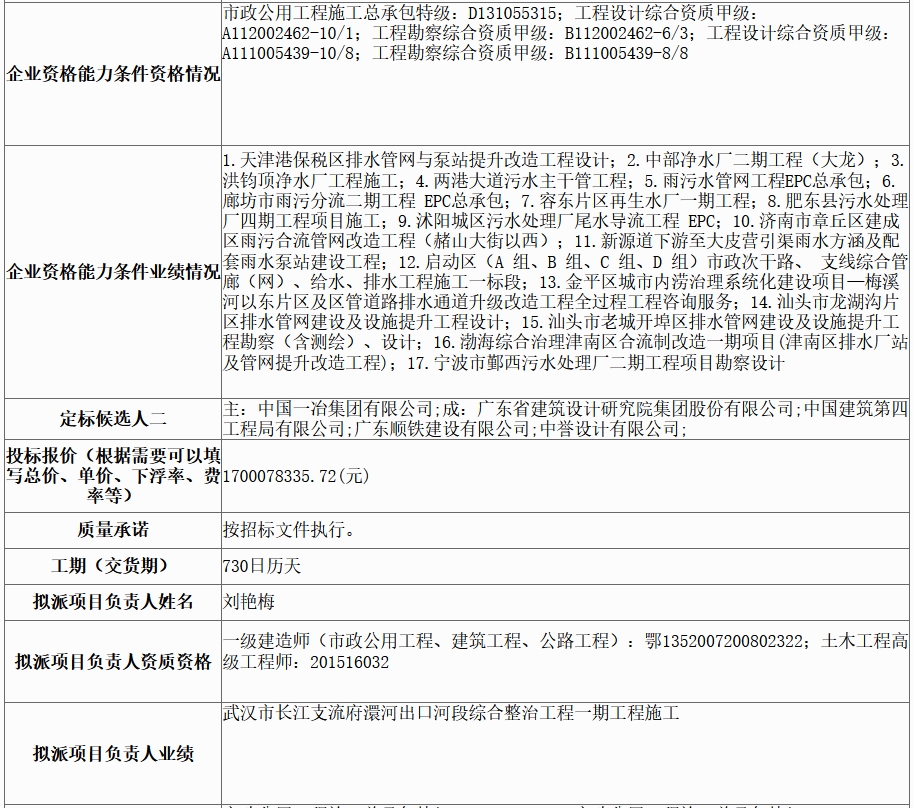 超18億水體綜合整治工程EPC評(píng)標(biāo)結(jié)果公示