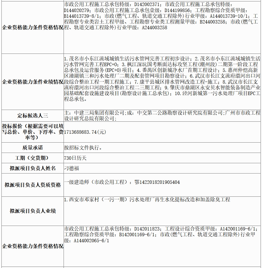 超18億水體綜合整治工程EPC評(píng)標(biāo)結(jié)果公示