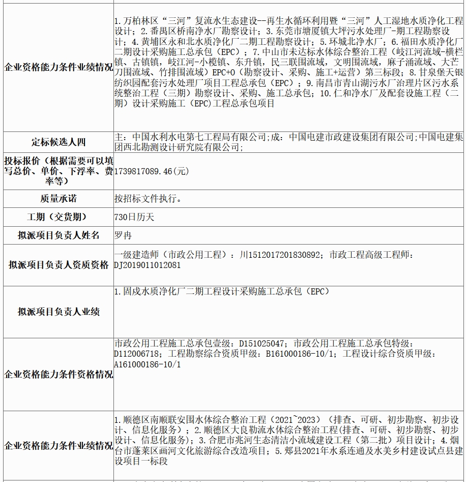 超18億水體綜合整治工程EPC評(píng)標(biāo)結(jié)果公示