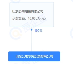 注資1億！山東公用水務(wù)投資有限公司成立
