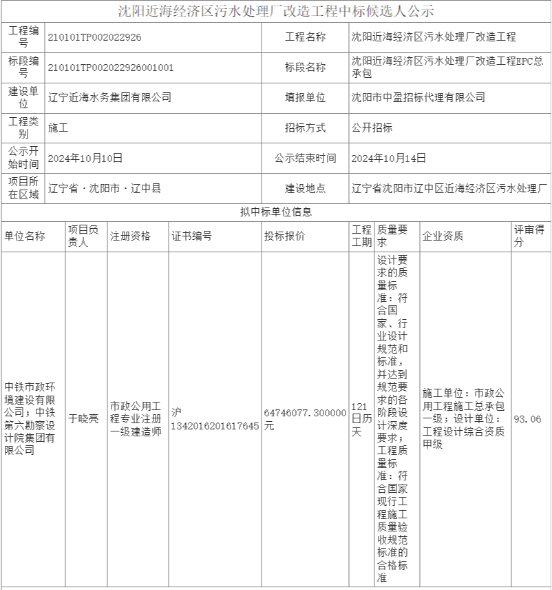 中鐵市政聯(lián)合體預(yù)中標(biāo)沈陽(yáng)近海經(jīng)濟(jì)區(qū)污水處理廠改造工程EPC總承包建設(shè)工程！