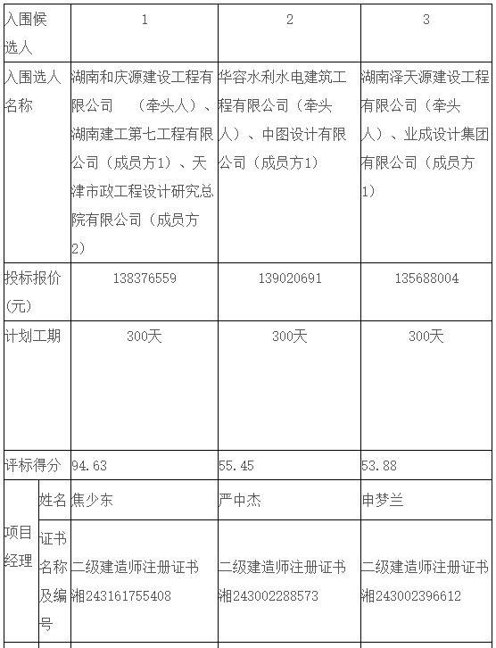 1.48億！洞庭湖流域芭蕉湖片區(qū)水環(huán)境綜合治理項(xiàng)目EPC開(kāi)標(biāo)
